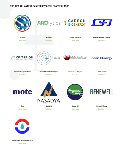 Thumbnail for Arolytics accepted into Houston-based RICE Alliance Clean Energy Accelerator