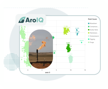 Thumbnail for Arolytics Announces AroIQ: SCADA-Based Emissions Management Platform